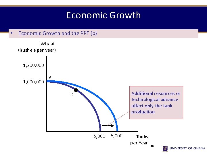 Economic Growth • Economic Growth and the PPF (b) Wheat (bushels per year) 1,