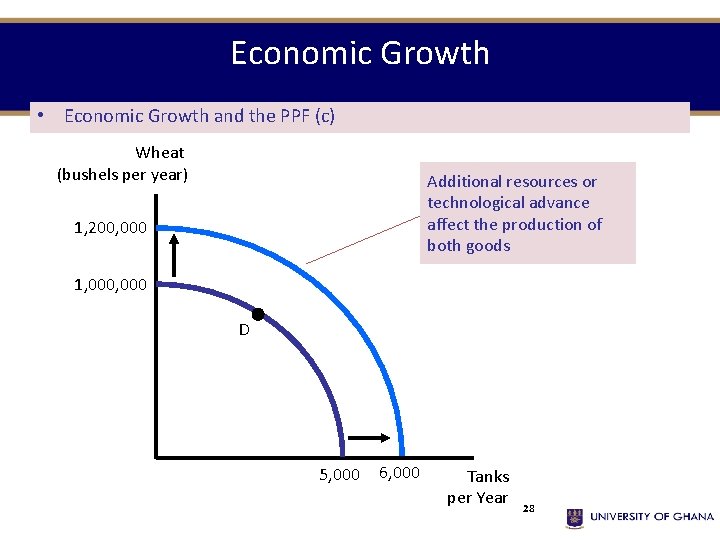 Economic Growth • Economic Growth and the PPF (c) Wheat (bushels per year) Additional