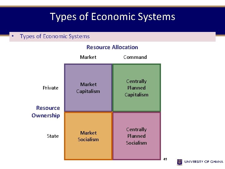 Types of Economic Systems • Types of Economic Systems Resource Allocation Private Market Command