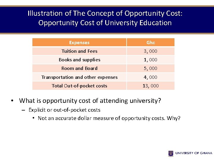 Illustration of The Concept of Opportunity Cost: Opportunity Cost of University Education Expenses Ghc