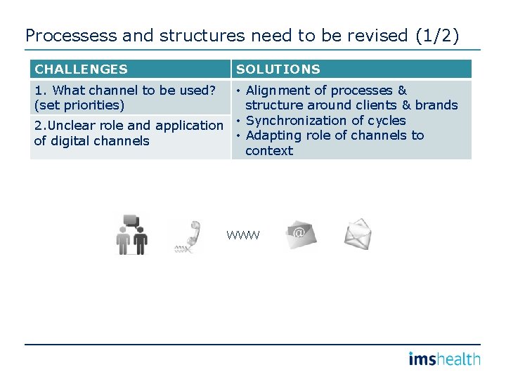 Processess and structures need to be revised (1/2) CHALLENGES SOLUTIONS 1. What channel to