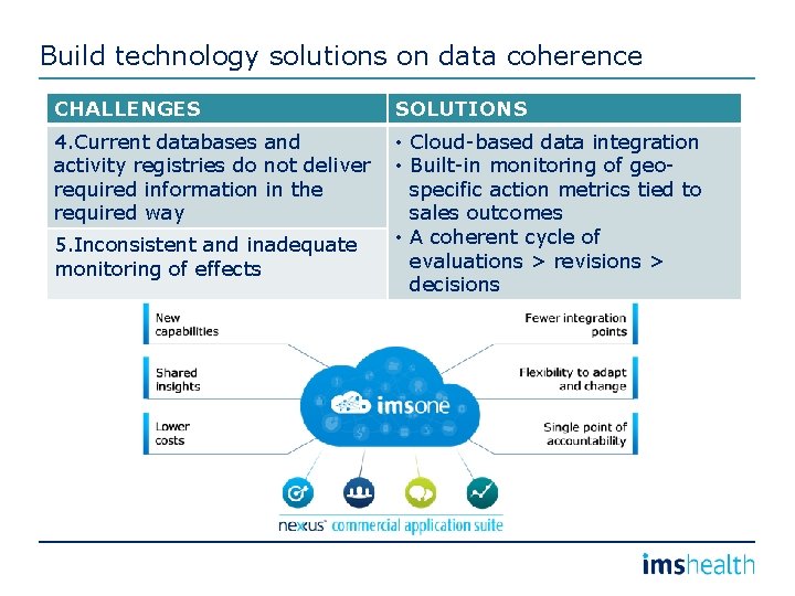 Build technology solutions on data coherence CHALLENGES SOLUTIONS 4. Current databases and activity registries