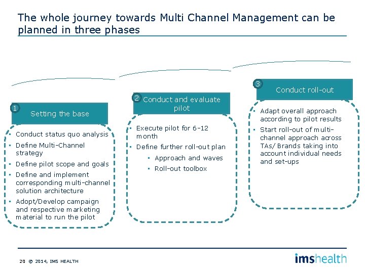 The whole journey towards Multi Channel Management can be planned in three phases 3