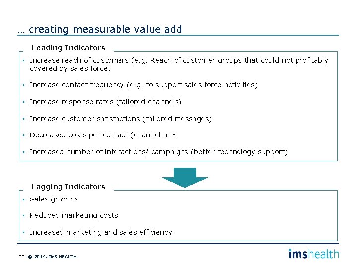 … creating measurable value add Leading Indicators • Increase reach of customers (e. g.