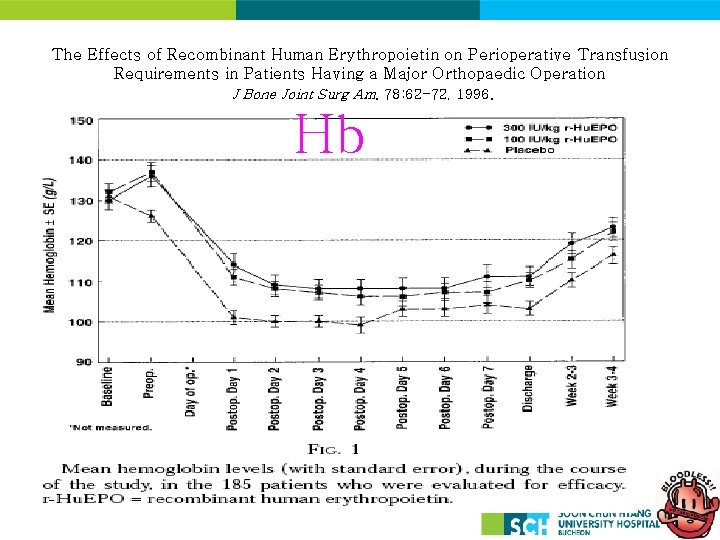 The Effects of Recombinant Human Erythropoietin on Perioperative Transfusion Requirements in Patients Having a