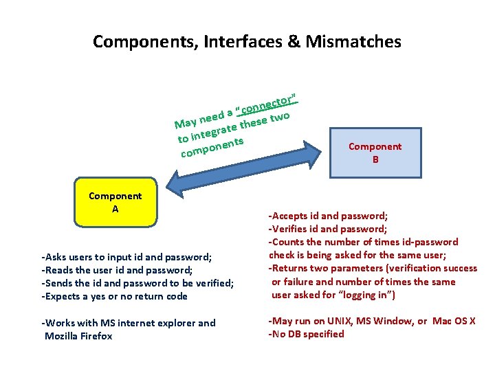Components, Interfaces & Mismatches tor” c e n n o d a “c e