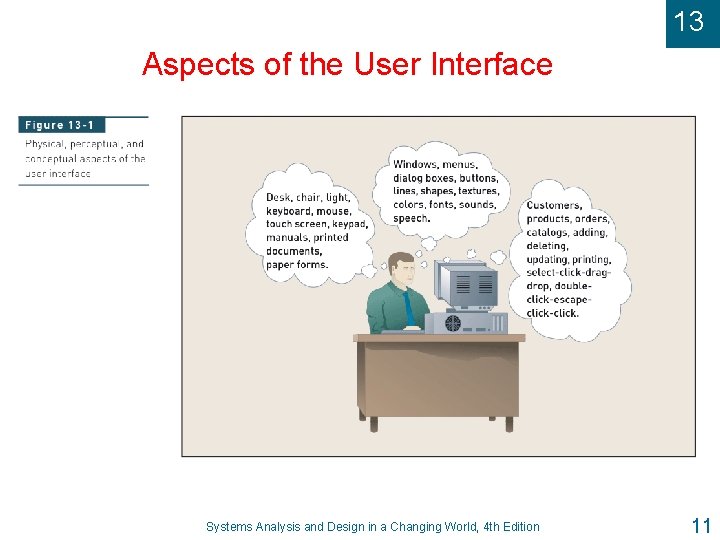 13 Aspects of the User Interface Systems Analysis and Design in a Changing World,