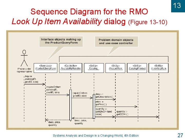 Sequence Diagram for the RMO Look Up Item Availability dialog (Figure 13 -10) Systems