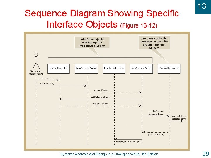 Sequence Diagram Showing Specific Interface Objects (Figure 13 -12) Systems Analysis and Design in