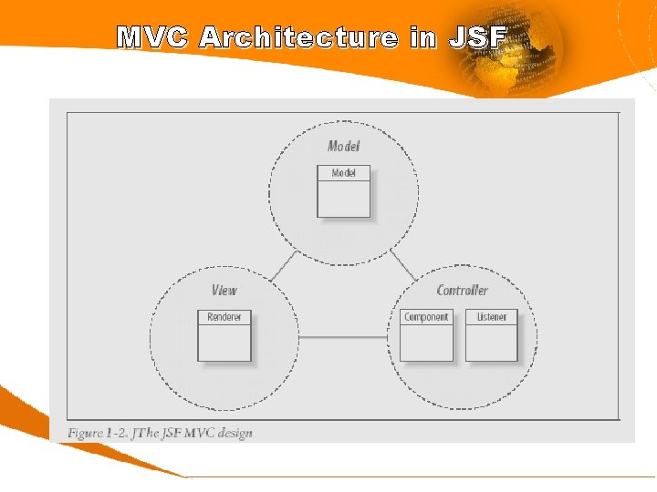 MVC Architecture in JSF 