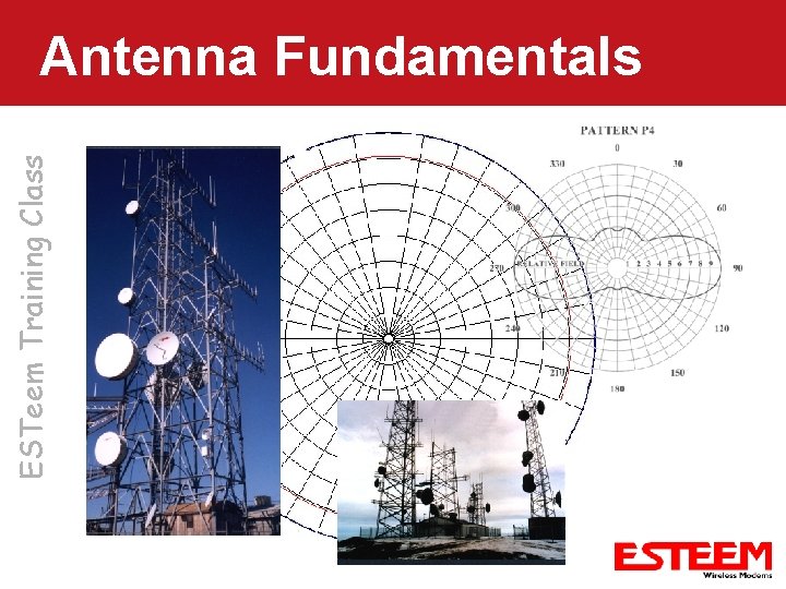 ESTeem Training Class Antenna Fundamentals 