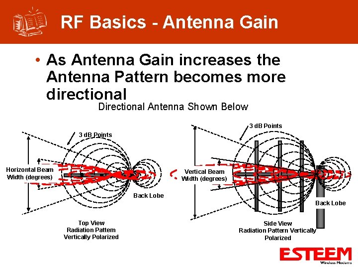 RF Basics - Antenna Gain • As Antenna Gain increases the Antenna Pattern becomes
