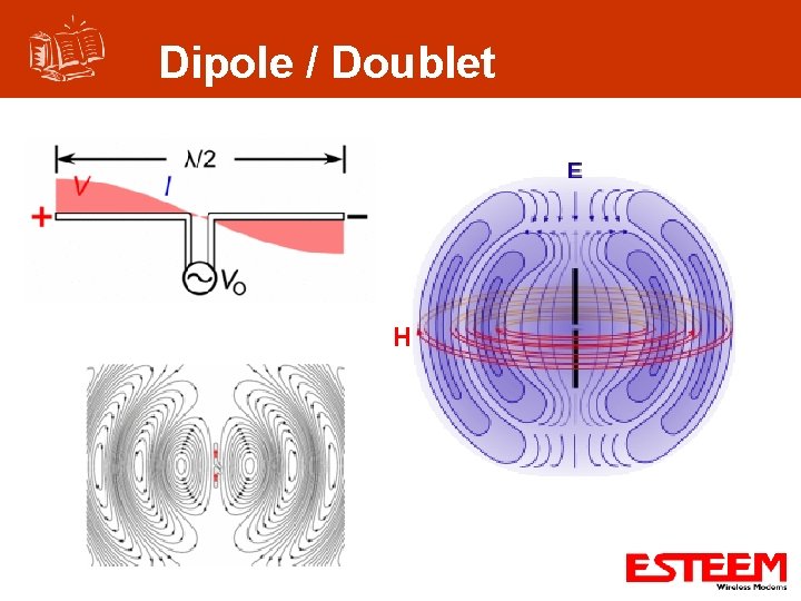 Dipole / Doublet H 