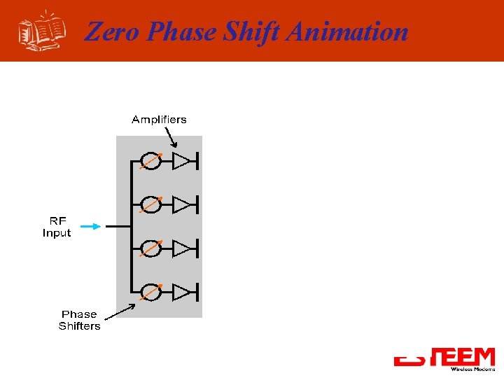 Zero Phase Shift Animation 