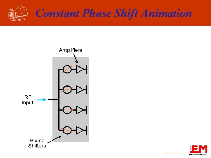 Constant Phase Shift Animation 