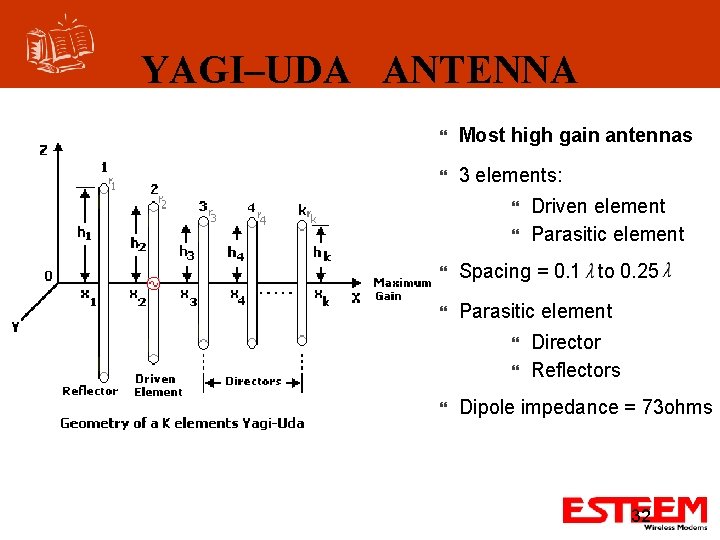 YAGI–UDA ANTENNA Most high gain antennas 3 elements: Driven element Parasitic element Spacing =