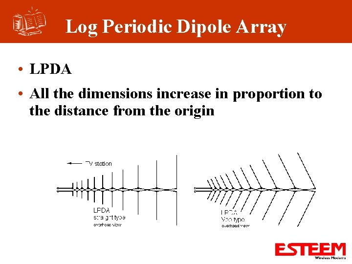 Log Periodic Dipole Array • LPDA • All the dimensions increase in proportion to