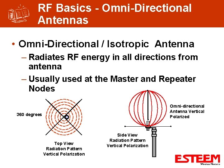 RF Basics - Omni-Directional Antennas • Omni-Directional / Isotropic Antenna – Radiates RF energy