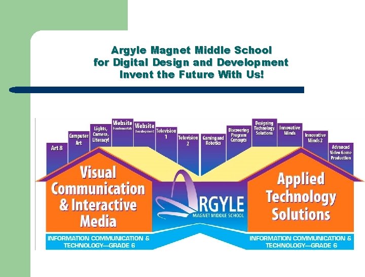 Argyle Magnet Middle School for Digital Design and Development Invent the Future With Us!