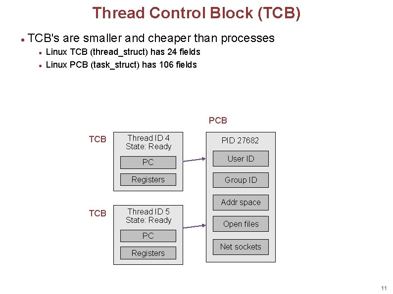 Thread Control Block (TCB) TCB's are smaller and cheaper than processes Linux TCB (thread_struct)
