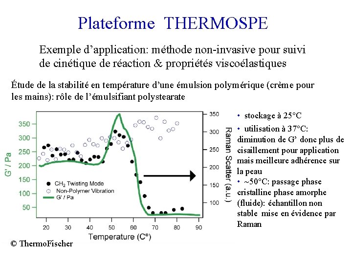 Plateforme THERMOSPE Exemple d’application: méthode non-invasive pour suivi de cinétique de réaction & propriétés