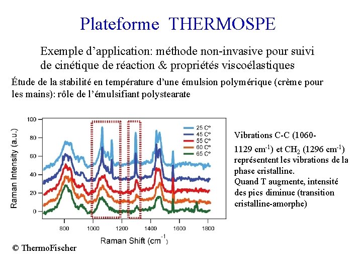 Plateforme THERMOSPE Exemple d’application: méthode non-invasive pour suivi de cinétique de réaction & propriétés