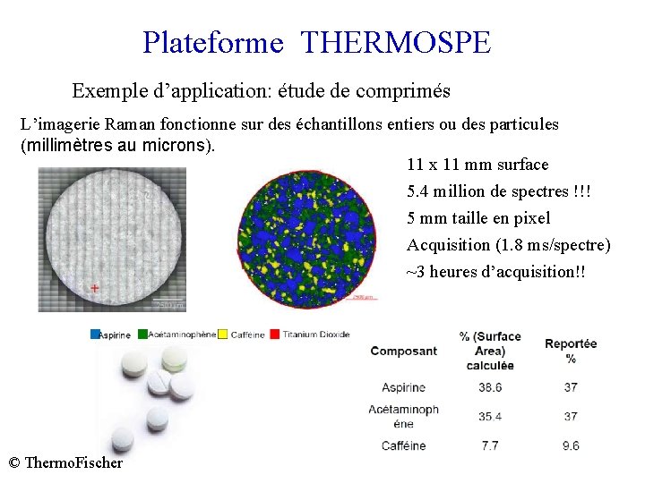 Plateforme THERMOSPE Exemple d’application: étude de comprimés L’imagerie Raman fonctionne sur des échantillons entiers