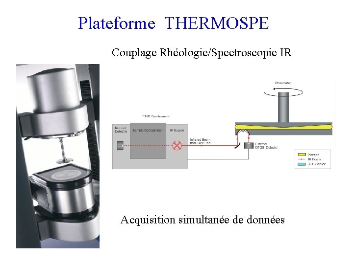 Plateforme THERMOSPE Couplage Rhéologie/Spectroscopie IR Acquisition simultanée de données 