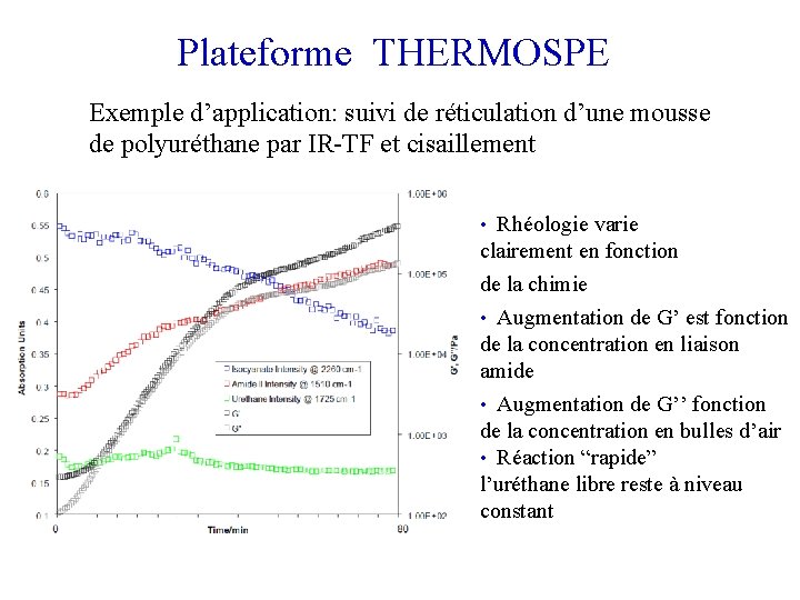 Plateforme THERMOSPE Exemple d’application: suivi de réticulation d’une mousse de polyuréthane par IR-TF et