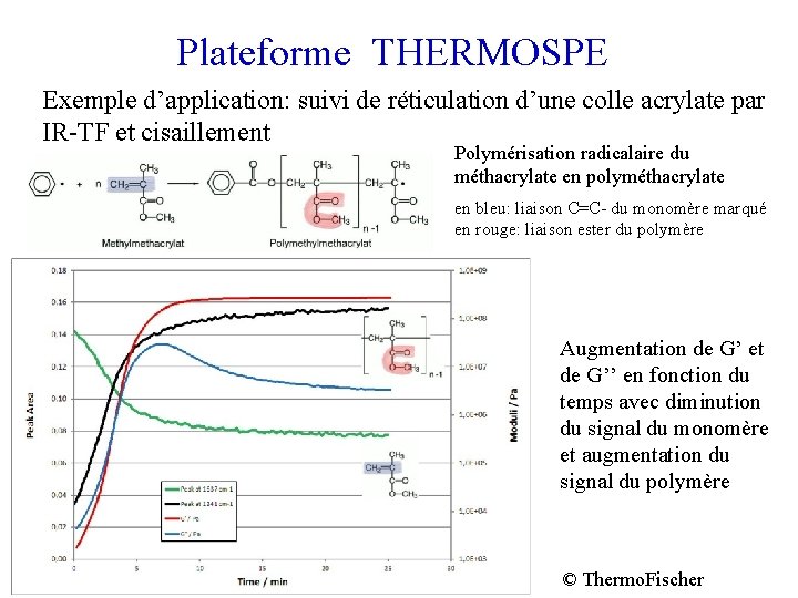 Plateforme THERMOSPE Exemple d’application: suivi de réticulation d’une colle acrylate par IR-TF et cisaillement