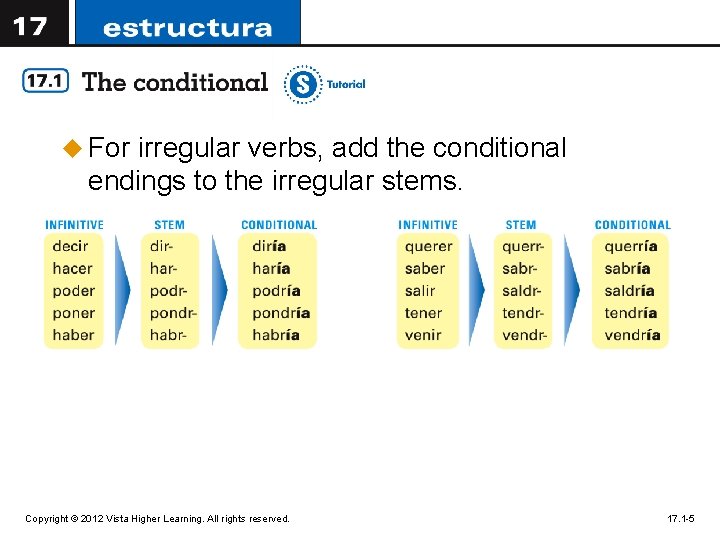 u For irregular verbs, add the conditional endings to the irregular stems. Copyright © u For irregular verbs, add the conditional endings to the irregular stems. Copyright ©