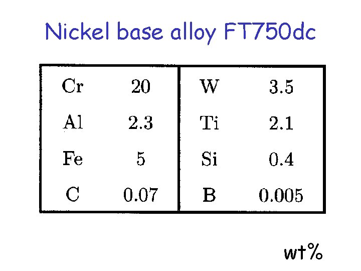 Nickel base alloy FT 750 dc wt% 