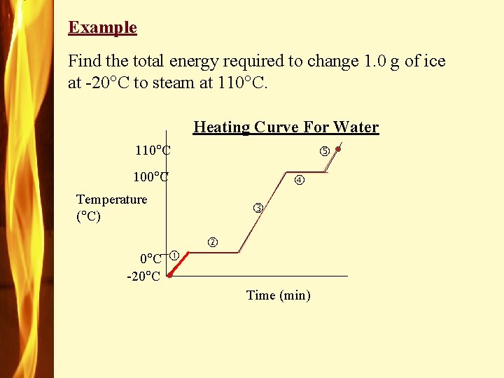 Example Find the total energy required to change 1. 0 g of ice at
