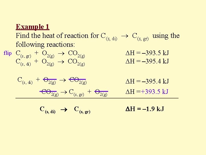 Example 1 Find the heat of reaction for C(s, di) C(s, gr) using the