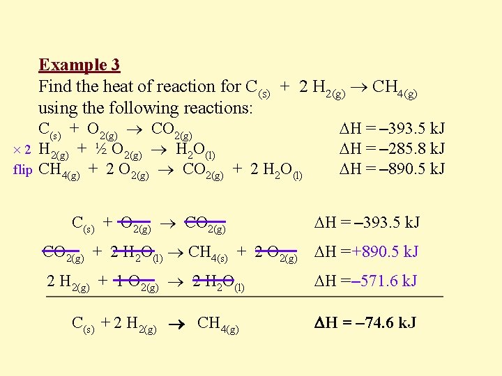 Example 3 Find the heat of reaction for C(s) + 2 H 2(g) CH