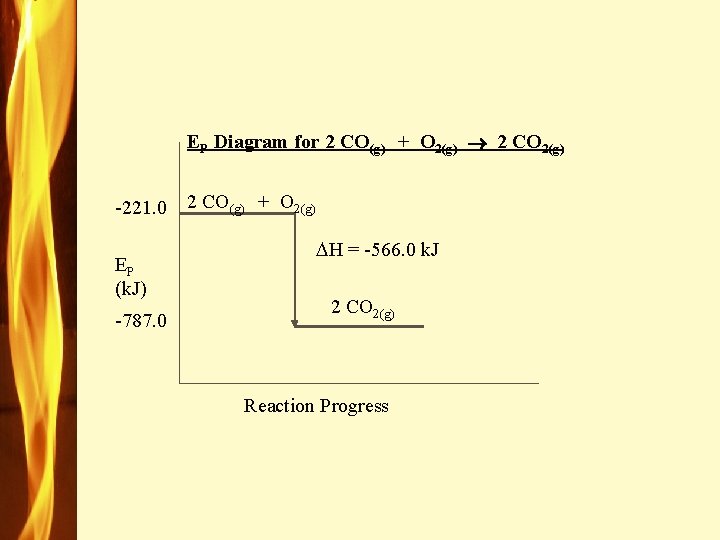 EP Diagram for 2 CO(g) + O 2(g) 2 CO 2(g) -221. 0 2