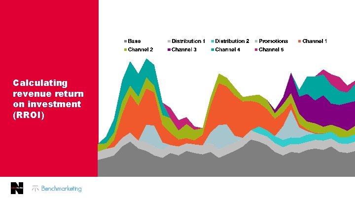 Calculating revenue return on investment (RROI) 