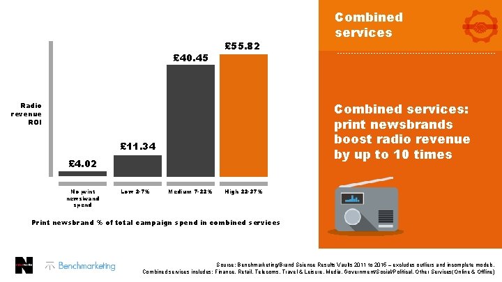 Finance £ 40. 45 £ 55. 82 £ 11. 34 £ 4. 02 Low