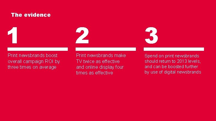 The evidence 1 Print newsbrands boost overall campaign ROI by three times on average