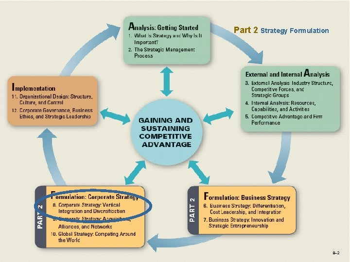 Part 2 Strategy Formulation 8– 2 