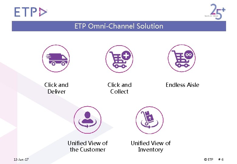 ETP Omni-Channel Solution Click and Deliver Click and Collect Unified View of the Customer