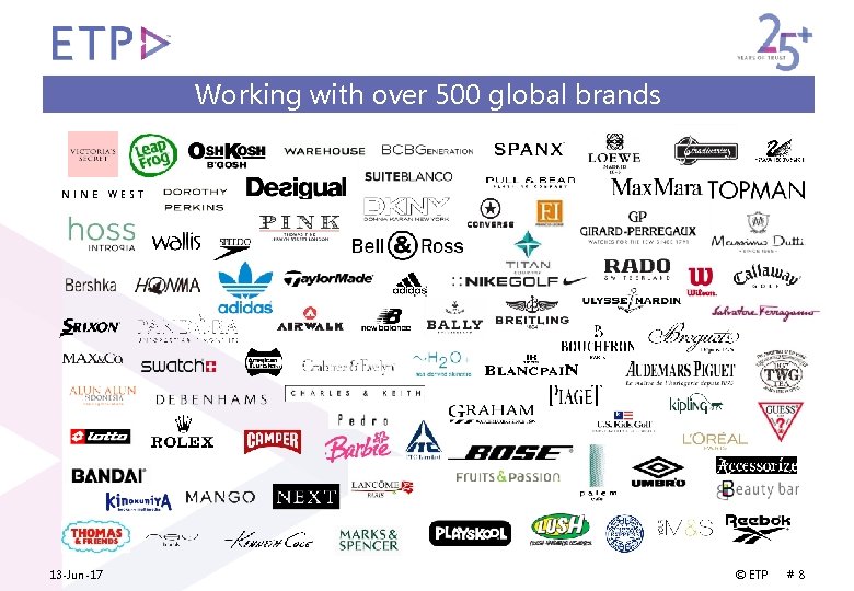 Brands benefiting from the ETP Solution. 15, 000+ Stores, 14 Countries, 200+ Cities Working