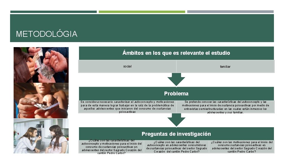 METODOLÓGIA Ámbitos en los que es relevante el estudio social familiar Problema Se considera