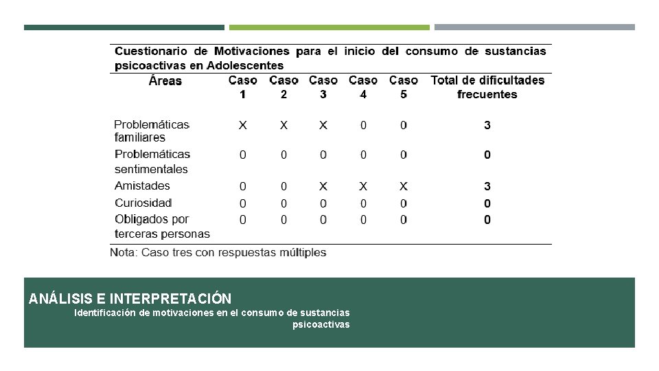 ANÁLISIS E INTERPRETACIÓN Identificación de motivaciones en el consumo de sustancias psicoactivas 