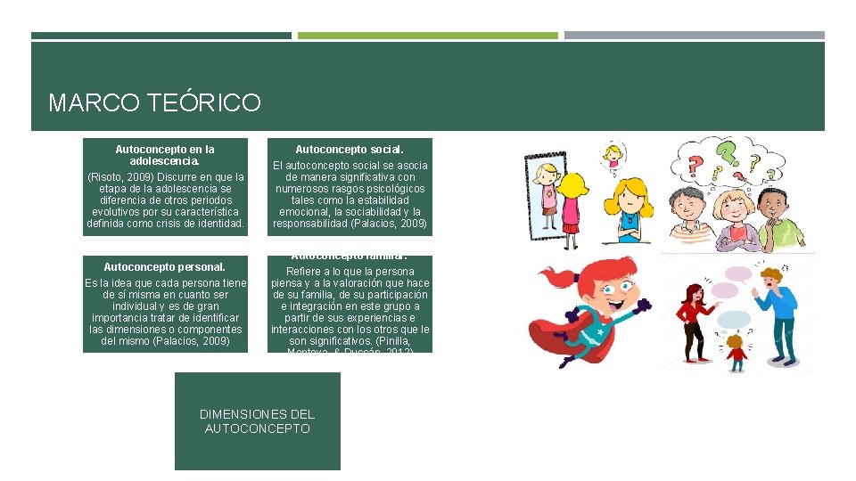 MARCO TEÓRICO Autoconcepto en la adolescencia. (Risoto, 2009) Discurre en que la etapa de