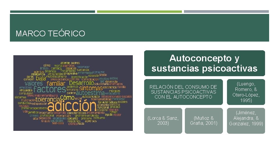 MARCO TEÓRICO Autoconcepto y sustancias psicoactivas RELACIÓN DEL CONSUMO DE SUSTANCIAS PSICOACTIVAS CON EL