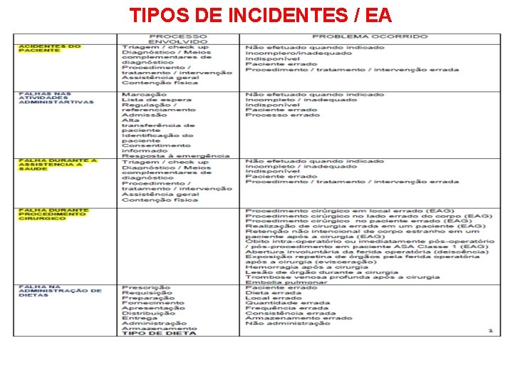 TIPOS DE INCIDENTES / EA 