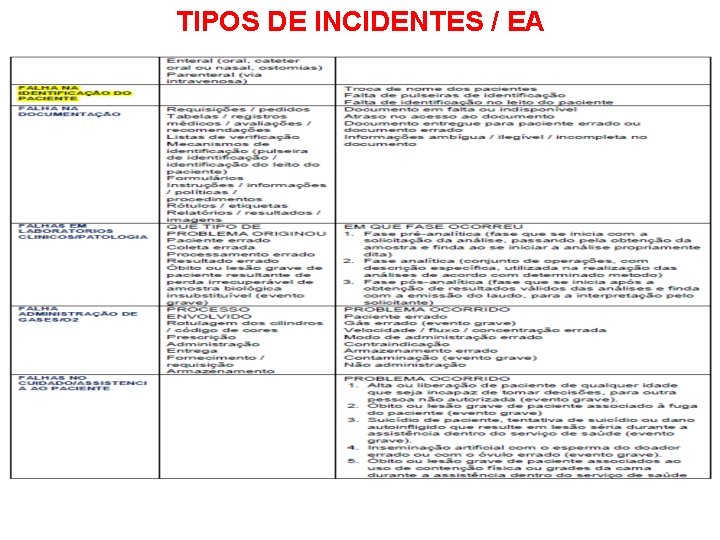 TIPOS DE INCIDENTES / EA 