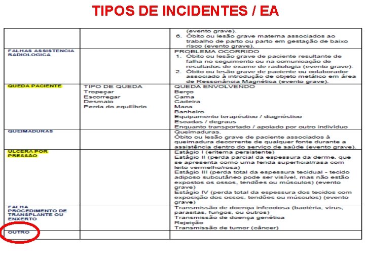 TIPOS DE INCIDENTES / EA 