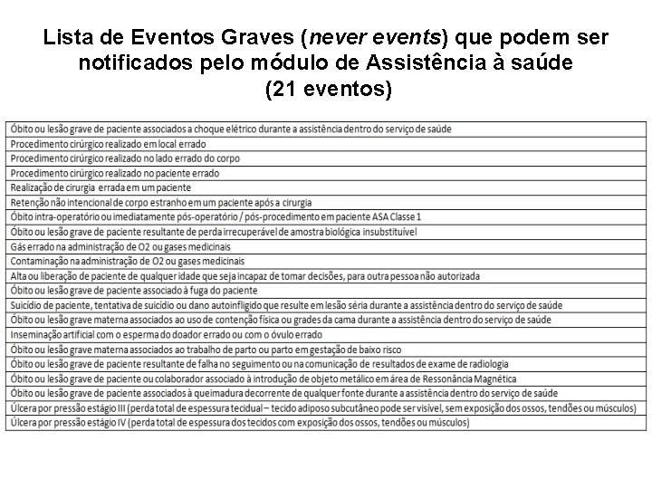 Lista de Eventos Graves (never events) que podem ser notificados pelo módulo de Assistência